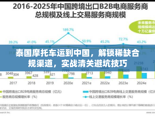泰国摩托车运到中国，解锁稀缺合规渠道，实战清关避坑技巧