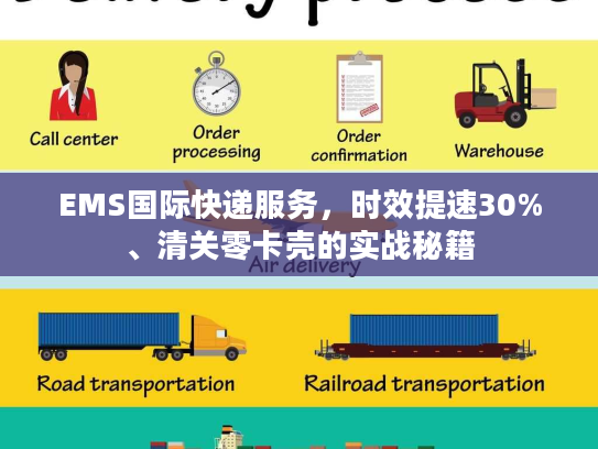 EMS国际快递服务，时效提速30%、清关零卡壳的实战秘籍