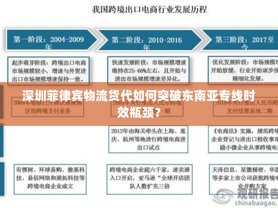 深圳菲律宾物流货代如何突破东南亚专线时效瓶颈？