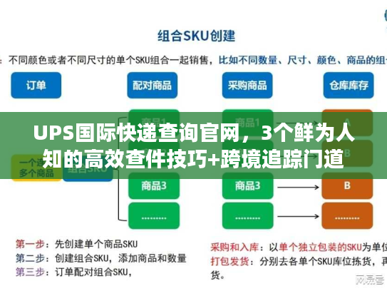 UPS国际快递查询官网，3个鲜为人知的高效查件技巧+跨境追踪门道