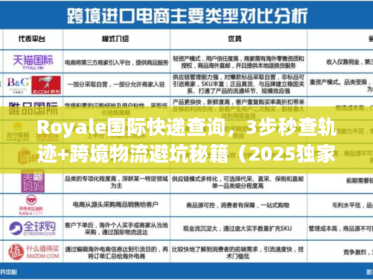 Royale国际快递查询，3步秒查轨迹+跨境物流避坑秘籍（2025独家）