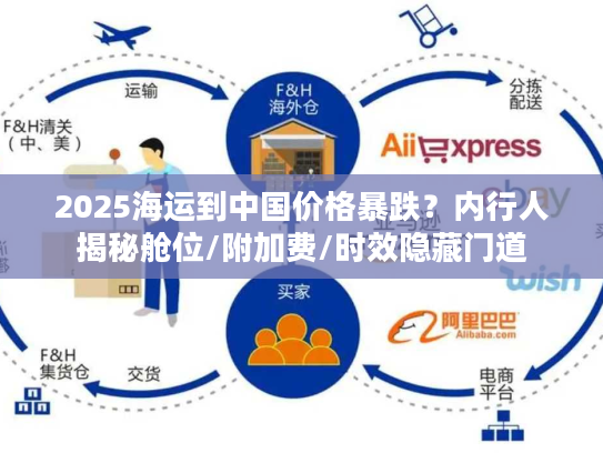 2025海运到中国价格暴跌？内行人揭秘舱位/附加费/时效隐藏门道