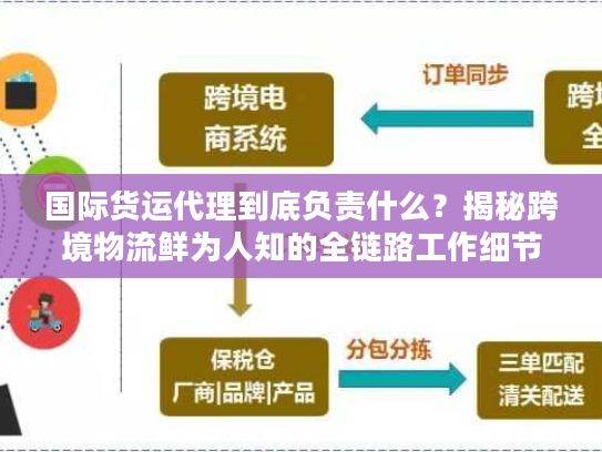 国际货运代理到底负责什么？揭秘跨境物流鲜为人知的全链路工作细节