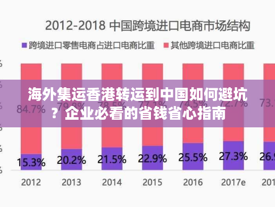 海外集运香港转运到中国如何避坑？企业必看的省钱省心指南