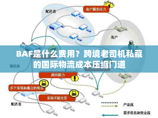 BAF是什么费用？跨境老司机私藏的国际物流成本压缩门道
