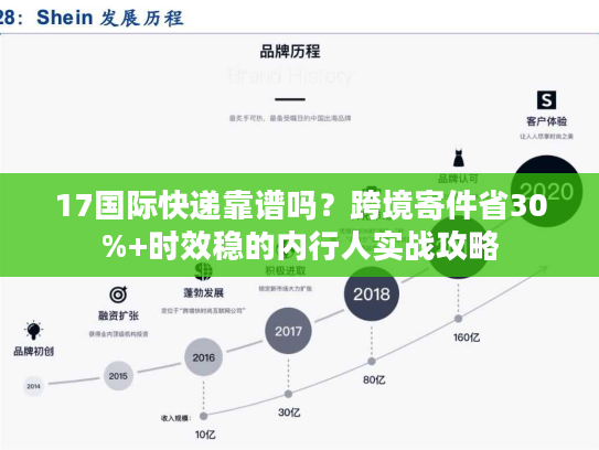 17国际快递靠谱吗？跨境寄件省30%+时效稳的内行人实战攻略
