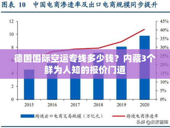 德国国际空运专线多少钱？内藏3个鲜为人知的报价门道