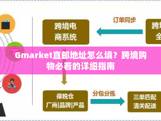 Gmarket直邮地址怎么填？跨境购物必看的详细指南
