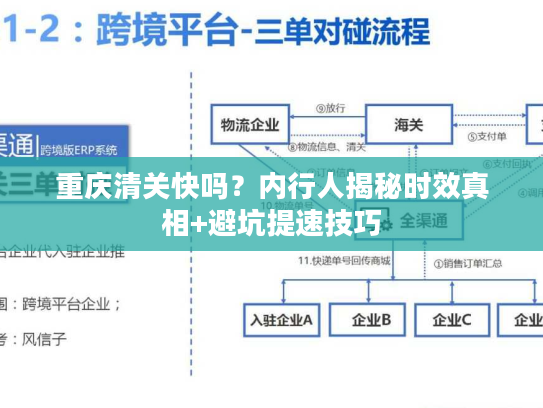重庆清关快吗?内行人揭秘时效真相+避坑提速技巧 重庆清关快吗?内行人揭秘时效真相+避坑提速技巧