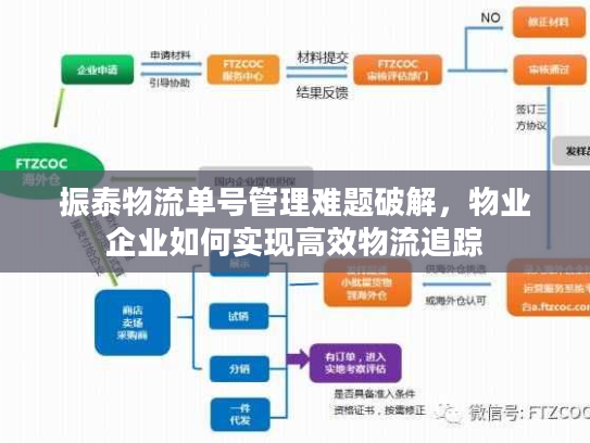 振泰物流单号管理难题破解，物业企业如何实现高效物流追踪
