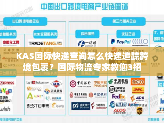 KAS国际快递查询怎么快速追踪跨境包裹？国际物流专家教您3招
