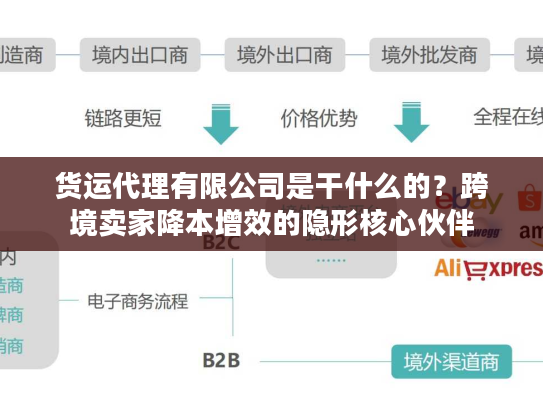 货运代理有限公司是干什么的？跨境卖家降本增效的隐形核心伙伴