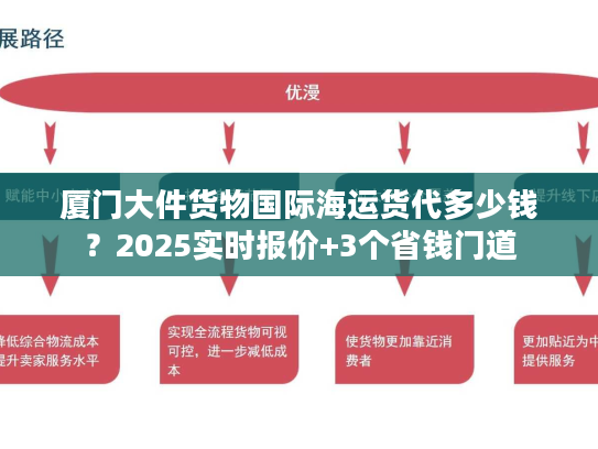 厦门大件货物国际海运货代多少钱？2025实时报价+3个省钱门道