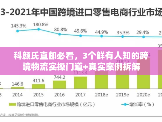 科颜氏直邮必看,3个鲜有人知的跨境物流实操门道+真实案例拆解 科颜氏直邮必看,3个鲜有人知的跨境物流实操门道+真实案例拆解