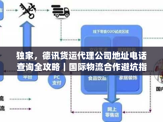 独家，德讯货运代理公司地址电话查询全攻略｜国际物流合作避坑指南
