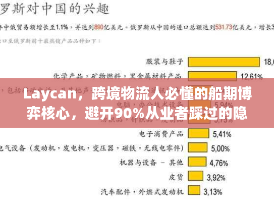 Laycan，跨境物流人必懂的船期博弈核心，避开90%从业者踩过的隐形坑