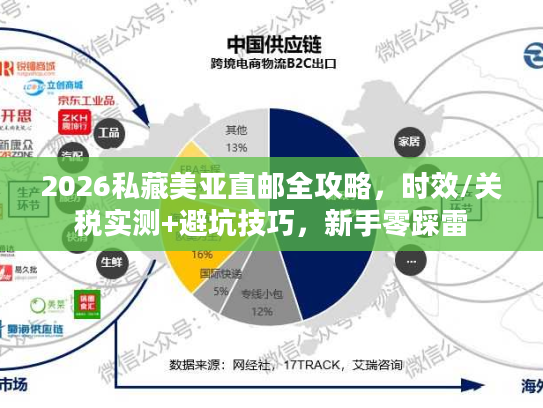2026私藏美亚直邮全攻略，时效/关税实测+避坑技巧，新手零踩雷