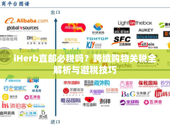 iHerb直邮必税吗？跨境购物关税全解析与避税技巧