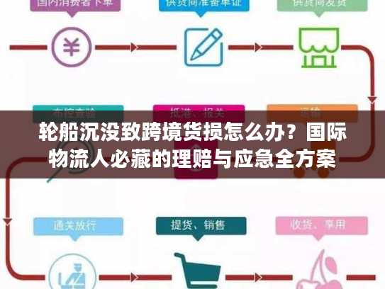 轮船沉没致跨境货损怎么办？国际物流人必藏的理赔与应急全方案