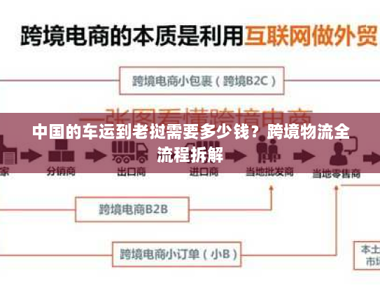 中国的车运到老挝需要多少钱？跨境物流全流程拆解