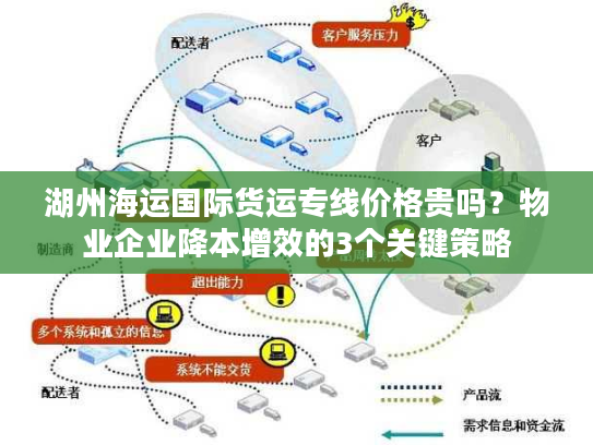 湖州海运国际货运专线价格贵吗？物业企业降本增效的3个关键策略