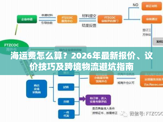 海运费怎么算?2026年最新报价、议价技巧及跨境物流避坑指南 海运费怎么算?2026年最新报价、议价技巧及跨境物流避坑指南