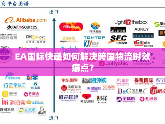 EA国际快递如何解决跨国物流时效痛点？