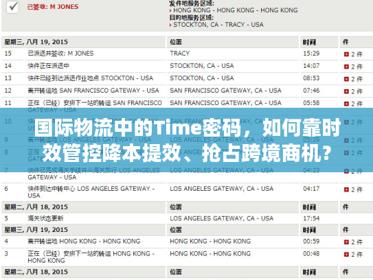 国际物流中的Time密码，如何靠时效管控降本提效、抢占跨境商机？