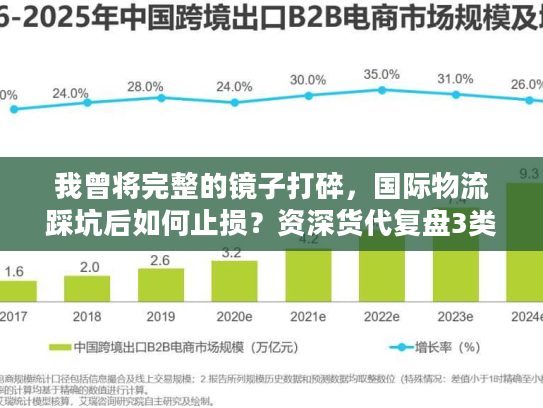 我曾将完整的镜子打碎，国际物流踩坑后如何止损？资深货代复盘3类高频失误