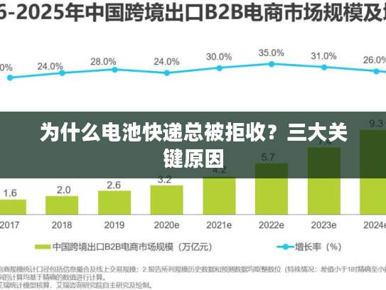 为什么电池快递总被拒收?三大关键原因 为什么电池快递总被拒收?三大关键原因