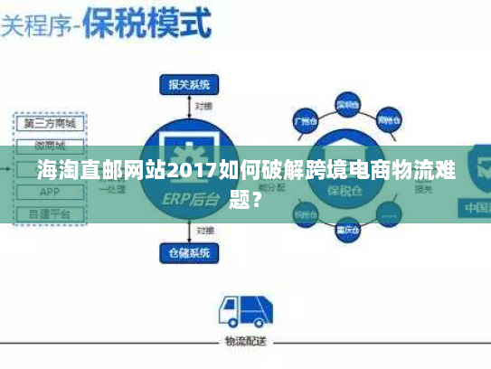 海淘直邮网站2017如何破解跨境电商物流难题？
