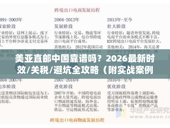 美亚直邮中国靠谱吗？2026最新时效/关税/避坑全攻略（附实战案例）