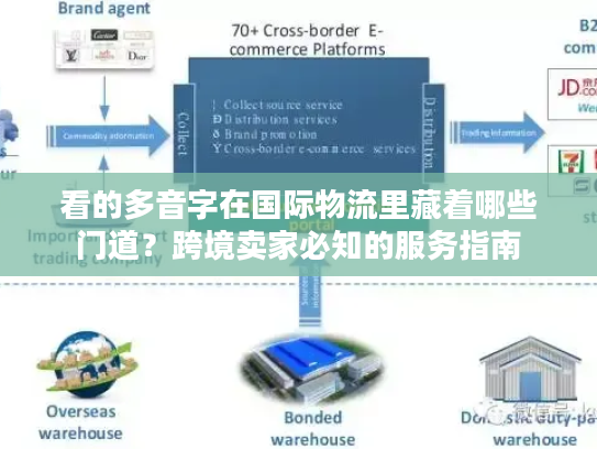 看的多音字在国际物流里藏着哪些门道？跨境卖家必知的服务指南