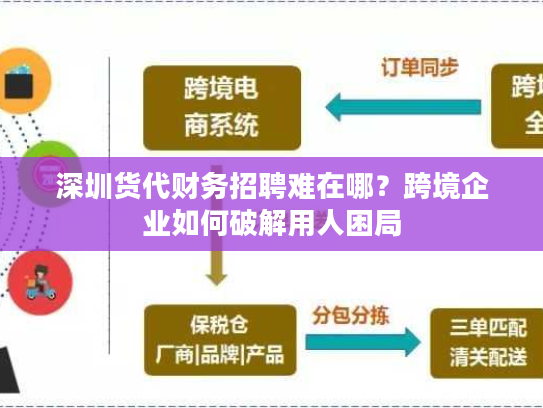 深圳货代财务招聘难在哪？跨境企业如何破解用人困局