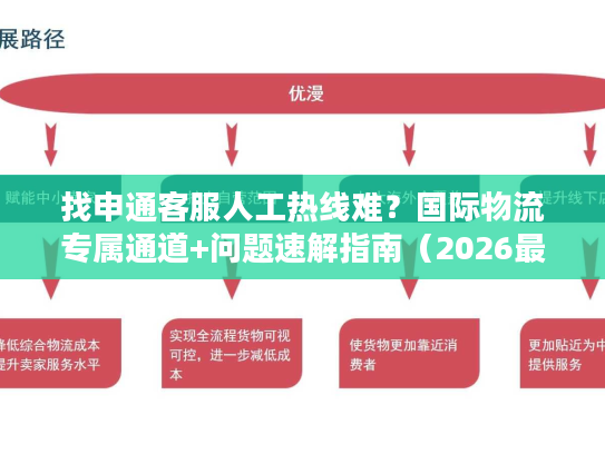 找申通客服人工热线难？国际物流专属通道+问题速解指南（2026最新）