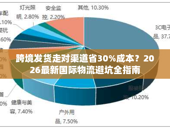 跨境发货走对渠道省30%成本？2026最新国际物流避坑全指南