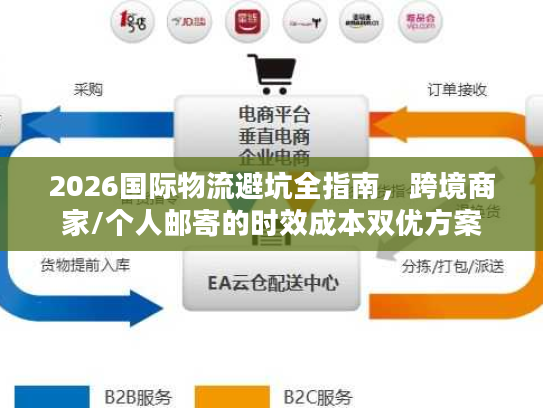 2026国际物流避坑全指南，跨境商家/个人邮寄的时效成本双优方案