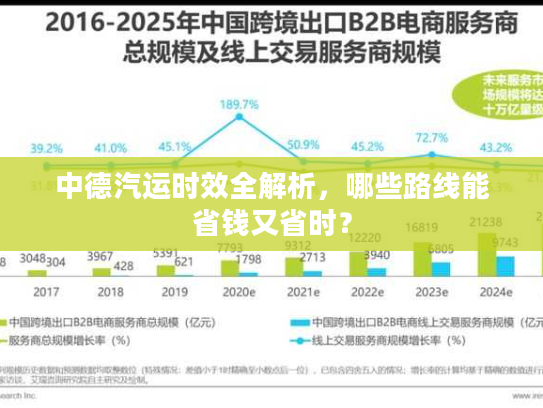 中德汽运时效全解析，哪些路线能省钱又省时？