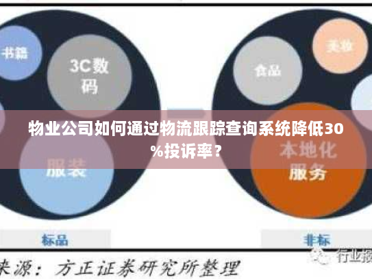物业公司如何通过物流跟踪查询系统降低30%投诉率? 物业公司如何通过物流跟踪查询系统降低30%投诉率?