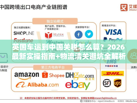 英国车运到中国关税怎么算?2026最新实操指南+物流清关避坑全解析 英国车运到中国关税怎么算?2026最新实操指南+物流清关避坑全解析