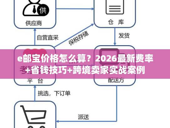 e邮宝价格怎么算？2026最新费率+省钱技巧+跨境卖家实战案例