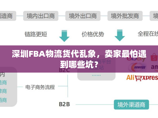 深圳FBA物流货代乱象，卖家最怕遇到哪些坑？