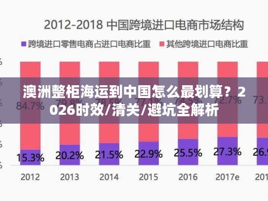 澳洲整柜海运到中国怎么最划算？2026时效/清关/避坑全解析