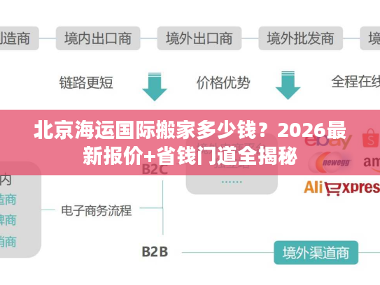 北京海运国际搬家多少钱?2026最新报价+省钱门道全揭秘 北京海运国际搬家多少钱?2026最新报价+省钱门道全揭秘