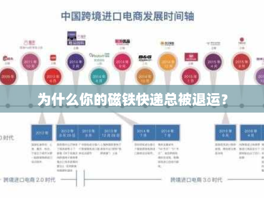 为什么你的磁铁快递总被退运？