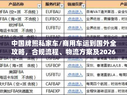 中国牌照私家车/商用车运到国外全攻略，合规流程、物流方案及2026避坑指南