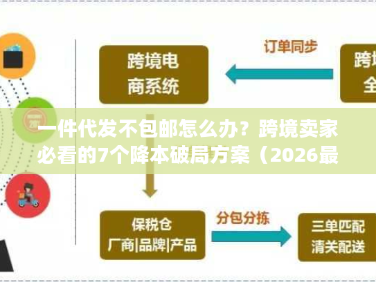 一件代发不包邮怎么办？跨境卖家必看的7个降本破局方案（2026最新）