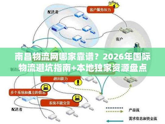 南昌物流网哪家靠谱？2026年国际物流避坑指南+本地独家资源盘点