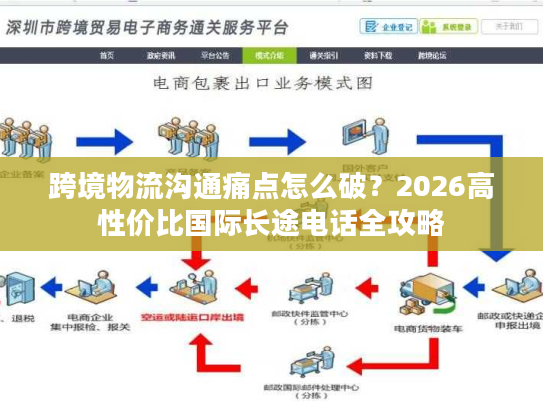 跨境物流沟通痛点怎么破？2026高性价比国际长途电话全攻略
