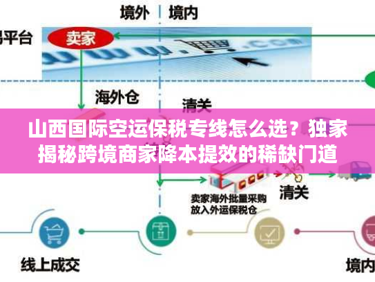 山西国际空运保税专线怎么选？独家揭秘跨境商家降本提效的稀缺门道